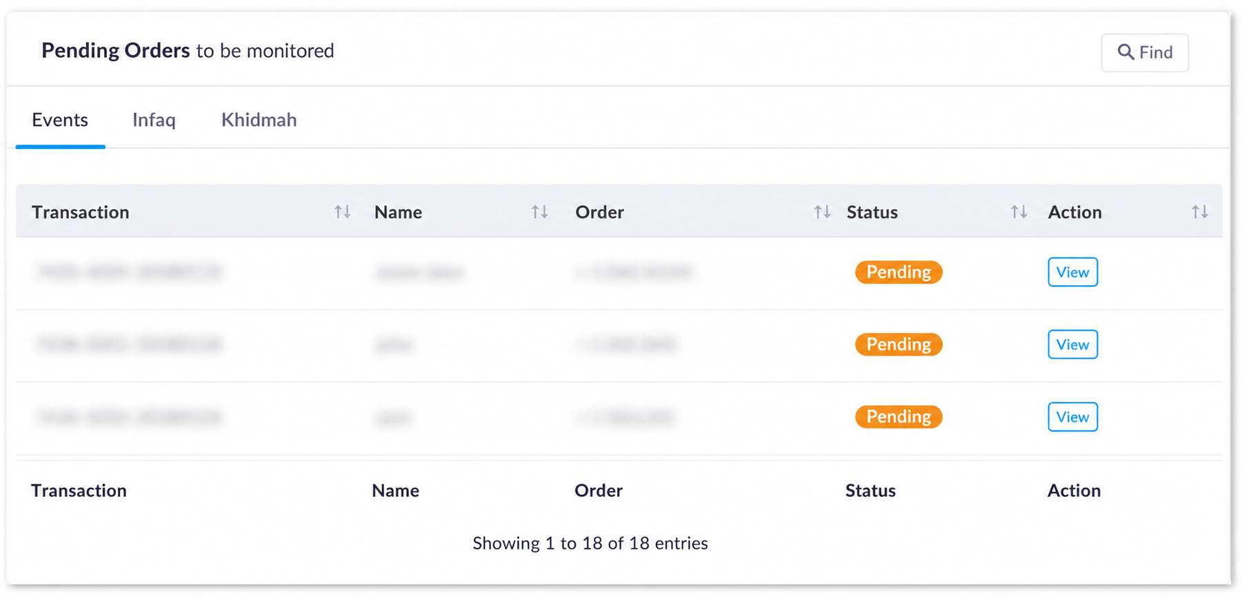 Transaction management table